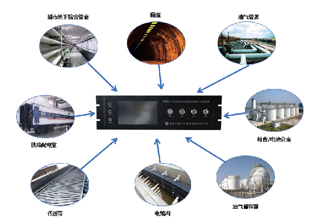 DTS分布式光纖測溫系統