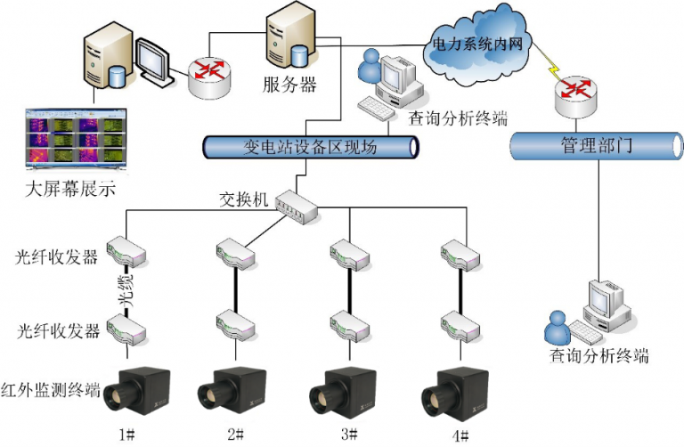 系統架構圖.png
